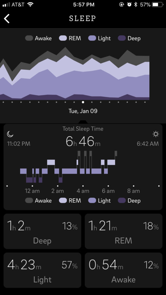 Photo of Sleep App analysis